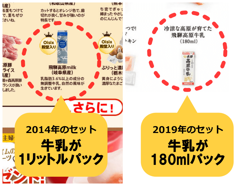 オイシックス　お試し　お得な時期